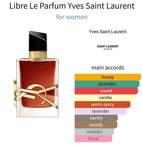 ysl y perfume notes|YSL libre samples.